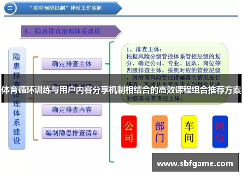 体育循环训练与用户内容分享机制相结合的高效课程组合推荐方案