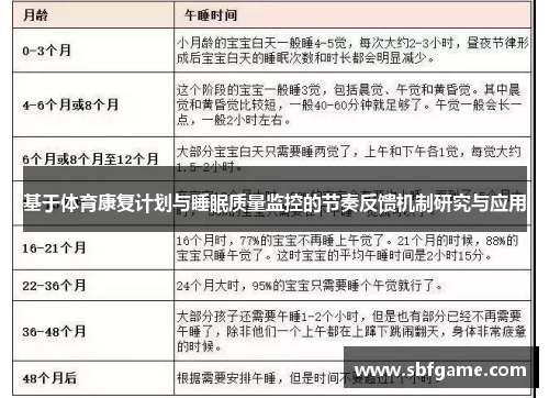 基于体育康复计划与睡眠质量监控的节奏反馈机制研究与应用