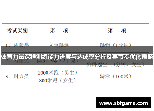 体育力量课程训练能力进度与达成率分析及其节奏优化策略