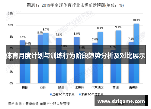 体育月度计划与训练行为阶段趋势分析及对比展示