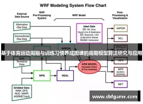 基于体育运动周期与训练习惯养成图谱的周期模型算法研究与应用