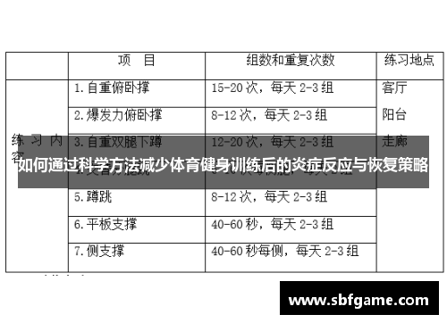 如何通过科学方法减少体育健身训练后的炎症反应与恢复策略