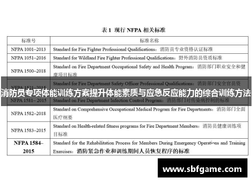 消防员专项体能训练方案提升体能素质与应急反应能力的综合训练方法