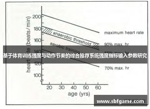 基于体育训练强度与动作节奏的综合推荐系统强度指标输入参数研究