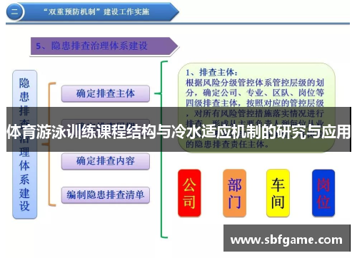 体育游泳训练课程结构与冷水适应机制的研究与应用