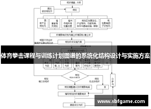 体育拳击课程与训练计划图谱的系统化结构设计与实施方案